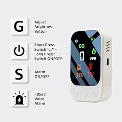 BIXTEK Carbon Monoxide Detectors - Portable Carbon