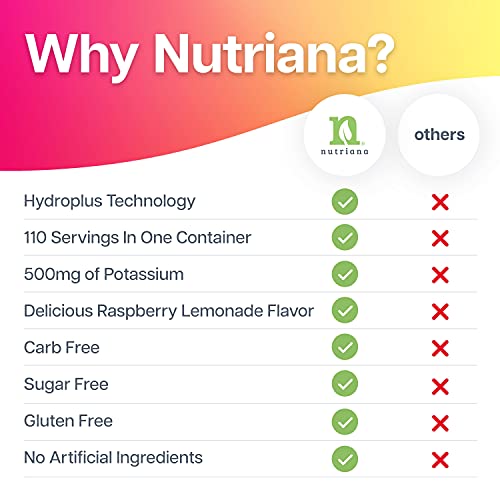 Keto Electrolytes Powder No Sugar Delish Sugar Free Electrolyte