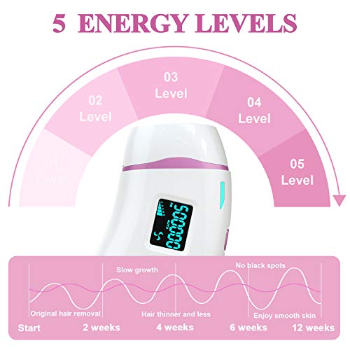 image for SMALLRT IPL Hair Removal for Women Permanent 500,000 Flashes Painless 