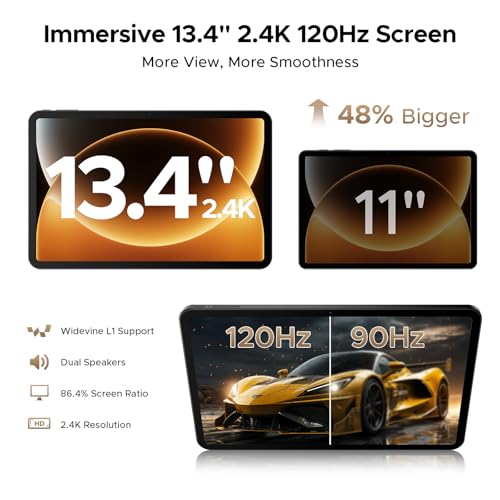 Luzglo P13 Pro 13 Inch Tablet, Android 16 Tablets, Gemini AI, 120Hz, 48GB RAM+256GB ROM/2TB TF, 12000mAh/18W, T7280 Octa-Core, 4G Dual SIM/OTG/16MP/Face ID/5G WiFi, Tablet with Keyboard Stylus
