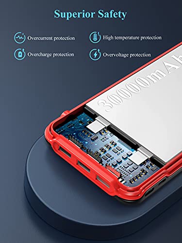 Portable Charger 30000mAh, Gibrit USB-C Power Bank 22.5W PD 3.0, External Battery Pack Fast Charging with 4 Outputs and Dual Inputs USB Type C, Compatible with iPhone Android Pad MacBook Pro and More