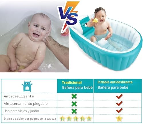 Bañera para bebés de 0 a 36 meses, inflable plegable antideslizante suave bañera bebé niños recién nacidos, bañera portátil para bebés plegable para niños pequeños - azul