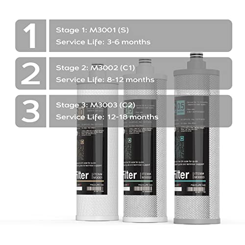 Frizzlife M3005 Replacement Filter Cartridge Set (4 Pack) for SK99,SP99,SK99 New and SP99 New Under Sink Water Filter System