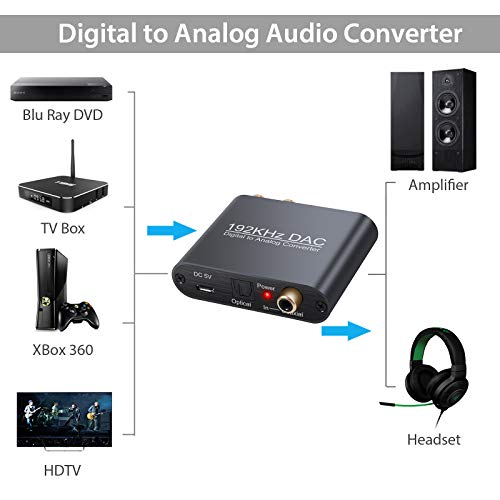 COLFULINE Updated 192kHz DAC Digital to Analog Analogue Audio Converter Coaxial Optical Toslink RCA R/L 3.5mm Audio Jack for PS3/PS4 Xbox HDTV DVD Headphone