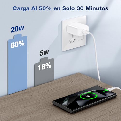 1 Hora PD 20W GAN Cargador Tipo C - 2 Pack Cargador Carga Rápida con 1M 3A Cable USB C a C - Compatible con iP17/17P/iP16/16P/15/15P, Samsung Galaxy A55/S23/Note10/S20 Ultra/S10/S9/S8