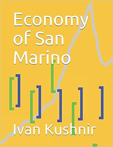 Economy of San Marino