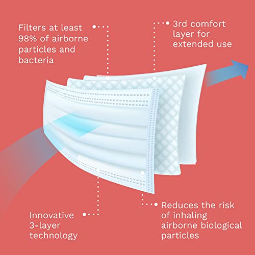 DemeTECH DemeMASK ASTM Level 3 Highly Protective 3 Layer Face Mask with