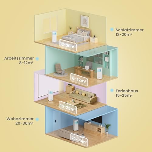 Mobiles Klimagerät Breezy Cool Pro 2.0,7000 BTU 2,0kW, Kühlen&Ventilieren&Entfeuchten,APP-Steuerung,Raumgröße bis 68m³(25㎡)，Mobile Klimaanlage mit Abluftschlauch,