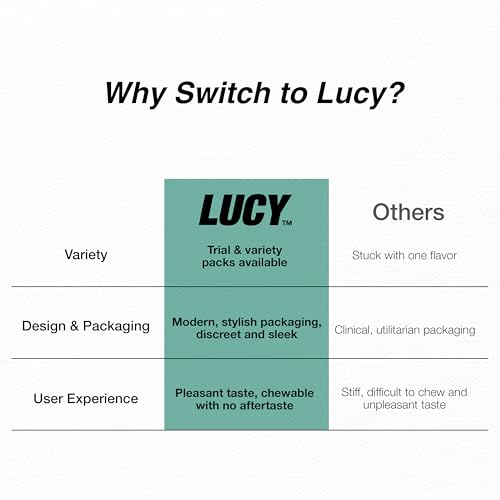 LUCY™ Nicotine Gum 4mg, 90 Count, Mint, Mango, Berry Citrus - Canada NPN# 80108821 - NRT Stop Smoking Aid, Reduce Withdrawal Symptoms & Cravings