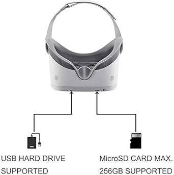 Pvr iris standalone virtual reality headset Clearance