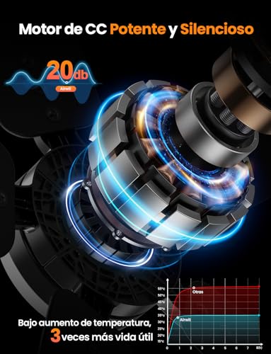 Airwit Ventilador de Techo, Lámpara Ventilador de Techo 42 Pulgadas/107 cm, Abanico de Techo Silenciosos con Control Remoto y Luz LED para el Hogar, 6 Velocidades, Motor de CC Reversible, Negro