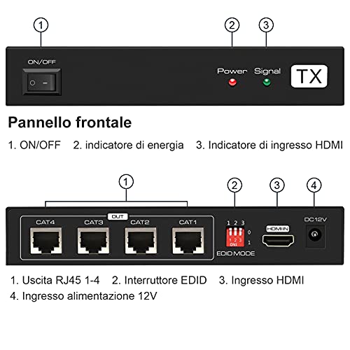 VEDINDUST HDMI Splitter Extender 1 in 4 Out 50m, Over Cat5e 6 7 Ethernet Transmitter Receiver Support EDID Presets 1080p POC Only Need TX Power Supply for Work