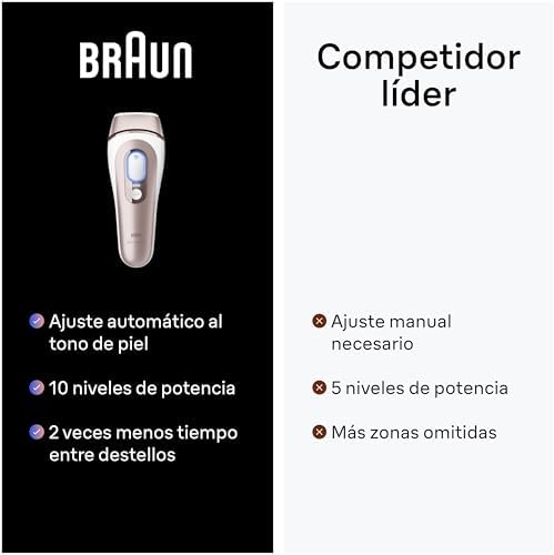 Depiladora Luz Pulsada Skin i·expert Smart IPL, PL7387, Blanco/Bronce