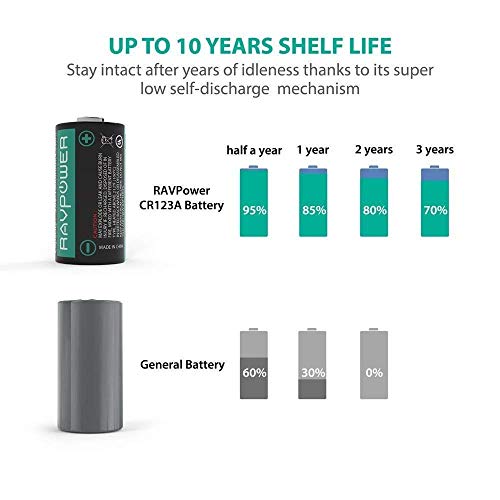5 Batteries+RAVPower+Non+Rechargeable+Microphones+Flashlight