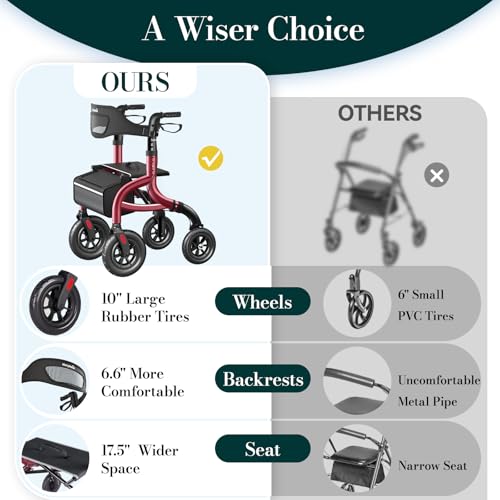 HolyHeal Walkers for Seniors, Rollator Walker with Seat and Backrest, 10" Big Wheels All Terrain, Rolling Walker Foldable Supports 350lb, Lightweight & Height Adjustable, Cane & Cup Holder, Burgundy