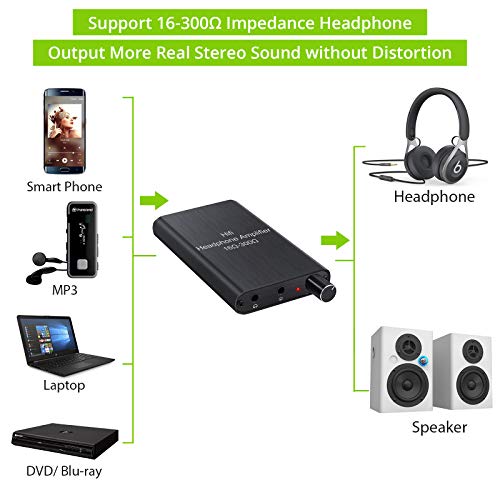 Portable Headphone Amplifier LiNKFOR HiFi Headphone Amplifier with