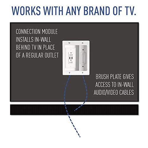 Legrand - OnQ in Wall Cable Management Kit with USB, TV Outlet Wall Kit ...
