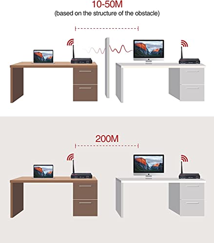 Wireless HDMI Extender with Loop Out Support 1080P@60Hz up to 200m/656ft, Wireless HDMI Transmitter and Receiver Kit,Auto Optimal Channel Selection and Wired Mode Option,IR Remote Control,Less Latency