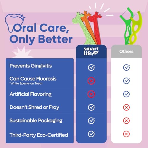 SmartLifeco Eco-Friendly Kids Flossers (200ct) - Dental Floss Picks for Children Made with Straw Wheat, Fluoride & PFA Free, Toothpick Flossing Sticks for Toddler Teeth, No Shred Thread, Unflavored