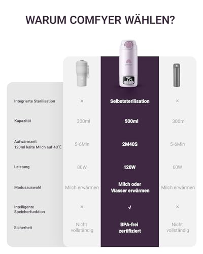 Comfyer BW02 Upgrade Portable Bottle Warmer on the Go for Baby & Family Quick Heating with 16000 mAh Battery, Integrated Steriliser, Baby Milk / Water Warmer for On the Go / Home, 500 ml