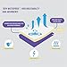 Bawum 5-Layer Soft Waterproof Fitted Crib Protective Mattress Pad Cover