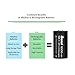 BONAI Rechargeable C Batteries 5,000mAh 1.2V Ni-MH High Capacity High Rate C Size Battery C Cell Rechargeable Batteries (8 Pack)