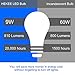 HEKEE Dusk to Dawn Sensor Light Bulbs LED A19 810 Lumens, Outdoor Porch Lights, 60 Watt Equivalent, Warm White 2700K Soft White Security Bulb(Auto on/Off), E26 Screw Base(4 Pack)