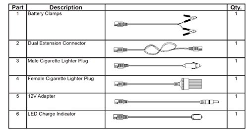 Sunway Solar Extension Cable SAE Connectors 16ft For Quick Connect of 12 Volt Solar Panel Battery Charger Solar Trickle Charger Solar Maintainer Solar Controllers With Battery Clamps,Cigarette Lighter