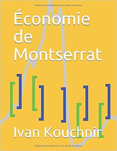 Économie de Montserrat