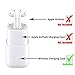 NeotrixQI A5-W Wireless Charging Case Protective Cover Compatible for Apple AirPods Case and Any Qi Wireless Charger - White, 1-Pack