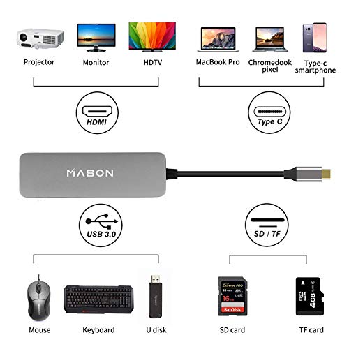 USB C Hub, 5 in 1 Multi Port Type C to HDMI Adapter, Type C Combo Hub(Thunderbolt 3) with HDMI, SD/Micro Card Reader, 2 USB 3.0 Ports for MacBook, iMac, and More USB C Devices.