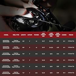 KastKing Royale Legend II Casting Fishing