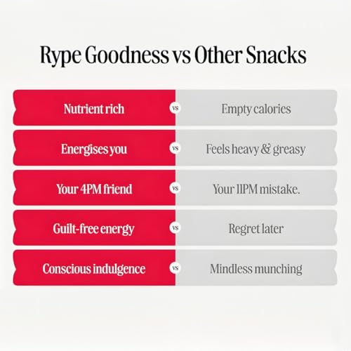 Rype Healthy Freeze Dried Coconut Milk Bites – Authentic Thai Coconut, Vegan, Dairy Free, No Nuts, Lightweight Snack Cubes – 25g