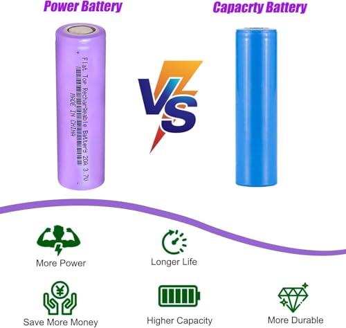 3.7 Volt 18650 Rechargeable Battery, 3000mAh Battery Flat Top Lithium Batteries for LED Flashlights, Headlamp