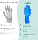 Ansell AlphaTec 37-310 Nitrile Gloves Medium Blue 12 Pairs Chemical Protection view 10