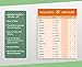KETO GURU Keto Cheat Sheet Magnets for Beginners | Keto Diet Guide Pack | Ketogenic Diet for Weight Loss | Keto Cookbook and Recipes | Keto Diet Fridge Magnets 60 Food Macros