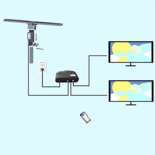 ROCAM HDTV Outdoor Digital Antenna, High Definition 150 Miles Long Range and 360 Degree Rotation Wireless Remote Control - UHF/VHF/FM/1080P Supports 2 TVs