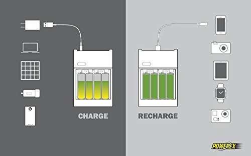 Powerex MH-C204U-04IGS Compact USB Charger with 4 AA, 2400mAh Imedion Batteries - Thumbnail 2