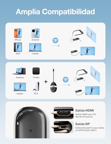 AIMIBO 2026 Wireless HDMI Transmitter and Receiver with 5000mAh Battery, Dual HDMI and USB-C Ports in TX and RX, 4K Decodif, 1080P@60Hz Range 50m for Smartphone Tablet Laptop to Glasses AR TV Projector