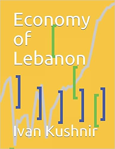 Economy of Lebanon