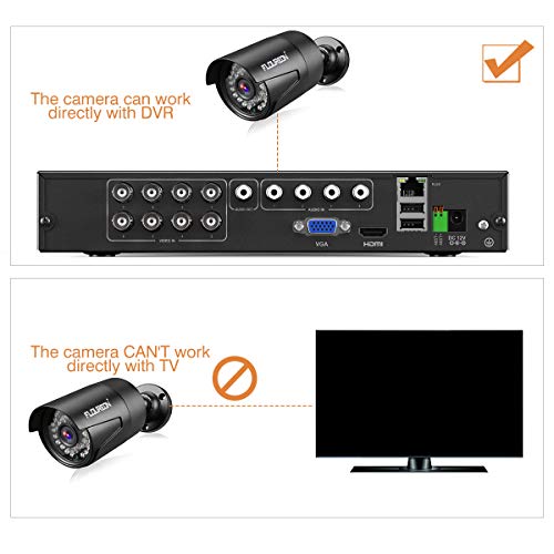 FLOUREON 3000TVL 1080P CCTV DVR AHD Camera 2.0MP NTSC 1/3 3.6mm Lens CMOS IR Led 36 PCS Night Version IP66 Waterproof for DVR Security System