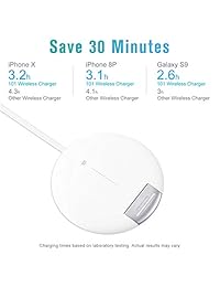 Cargador inalámbrico 2 en 1 compatible con iPhone X XR XS Max XS 8 8 Plus, Galaxy S10 S9 S9+ S8 S8+ Note 9 Note 8 LG G7 y todos los teléfonos Qi Enable(no incluye adaptador de CA).