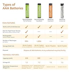 Amazon Basics 12-Pack Rechargeable AAA NiMH