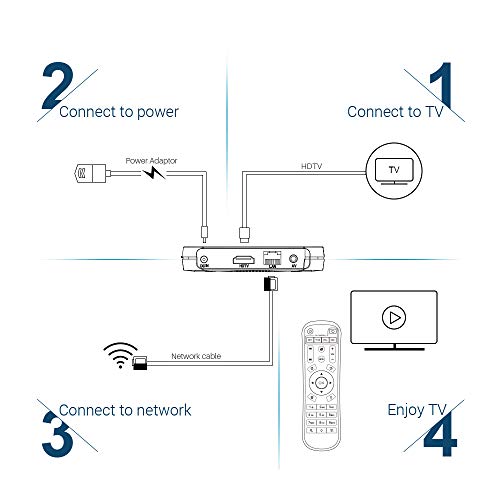 Android 9.0 TV Box, MECOOL New Generation Smart TV Box with Amlogic S905X2 Quad-Core, 4GB RAM 32GB ROM, Support 2.4G/ 5G Dual Band WiFi 4K Full HD BT 4.0