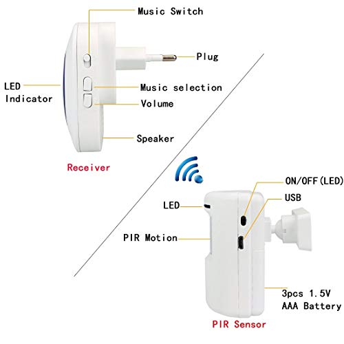 Alarma-de-seguridad-HausFine-Inalmbrico-Timbre-de-Alarma-para-la-Puerta-con-Sensor-de-Movimiento-PIR-Infrarrojo-Detector-de-Timbre-del-Sensor-Ideal-para-Tiendas-Mercados-y-Familias-1-2