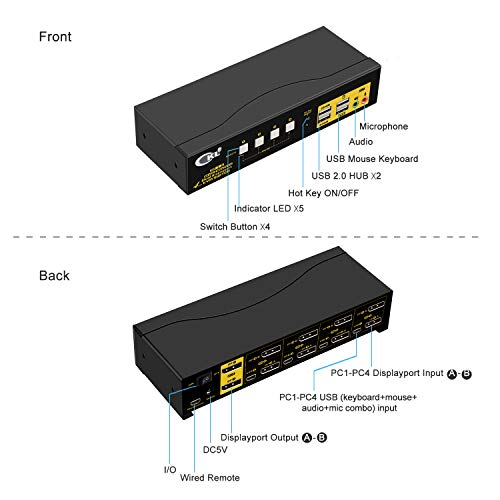 CKL 4 Port KVM Switch Dual Monitor DisplayPort 4K 60Hz, 4 Computers x 2