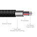 Aux Cable / Aux Cord / Audio Cable for Headphone, (2-Pack 3.3Ft)Cone 3.5mm Nylon Male to Male Auxiliary Headphone Jack Adapter for iPhone, Beats, Home Stereo and Other Devices(Black)