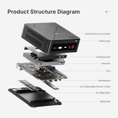 BOSGAME Mini PC E4 Windows 11 Pro Business AMD Ryzen 5 3550H, 4-core, 8-thread, up to 3.7GHz, 16GB DDR4 RAM, 512GB SSD, 4K@60Hz Triple Display, HDMI, DP, Type-C, USB3.2, Dual LAN