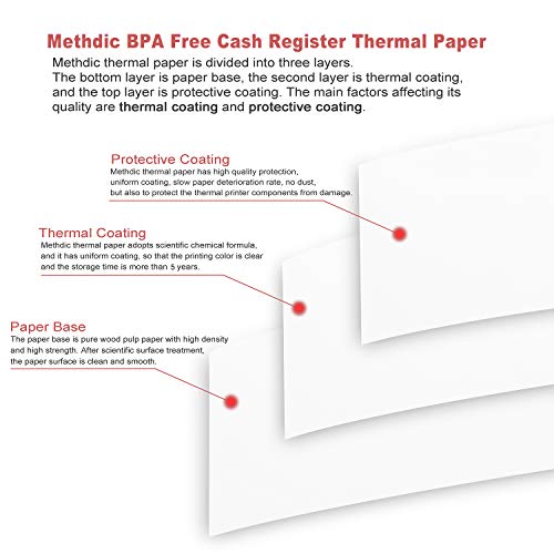 image for Methdic BPA Free Thermal Paper Rolls 3 1/8