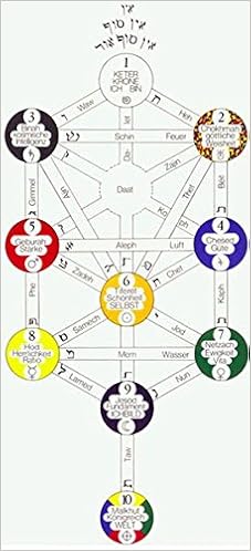 Der Lebensbaum Farbtafel Zum Buch Die Kabbala Als Judisch Christlicher Einweihungsweg Band 2 Englische Und Deutsche Version Amazon De Benedikt Heinrich Elia Bucher Der Lebensbaum Farbtafel Zum Buch Die Kabbala Als Judisch Christlicher Einweihungsweg Band 2 Englische Und Deutsche Version Amazon De Benedikt Heinrich Elia Bucher